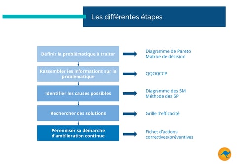 2025 FR GUIDE - Les outils qualité-4