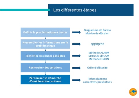 Guide santé - Outils qualité-4