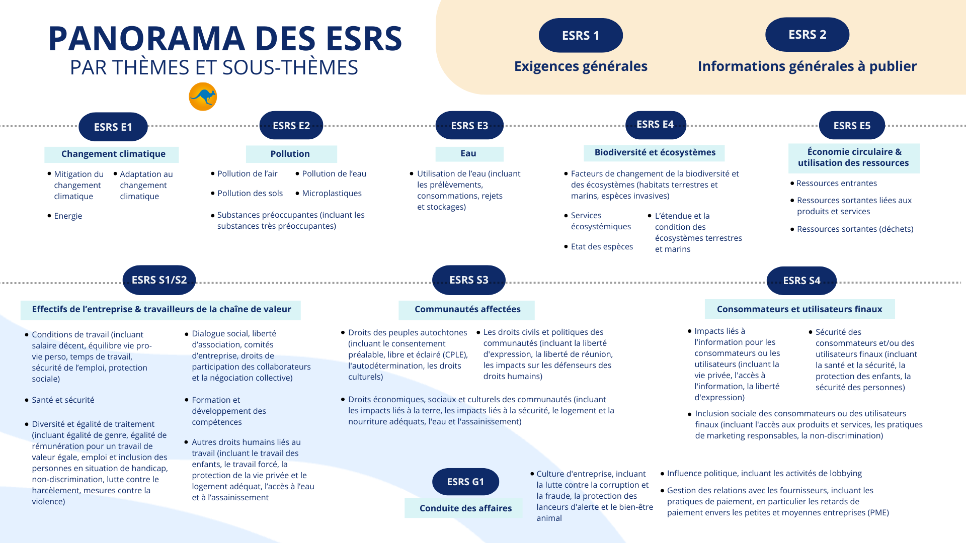 Panorama des ESRS_BKG